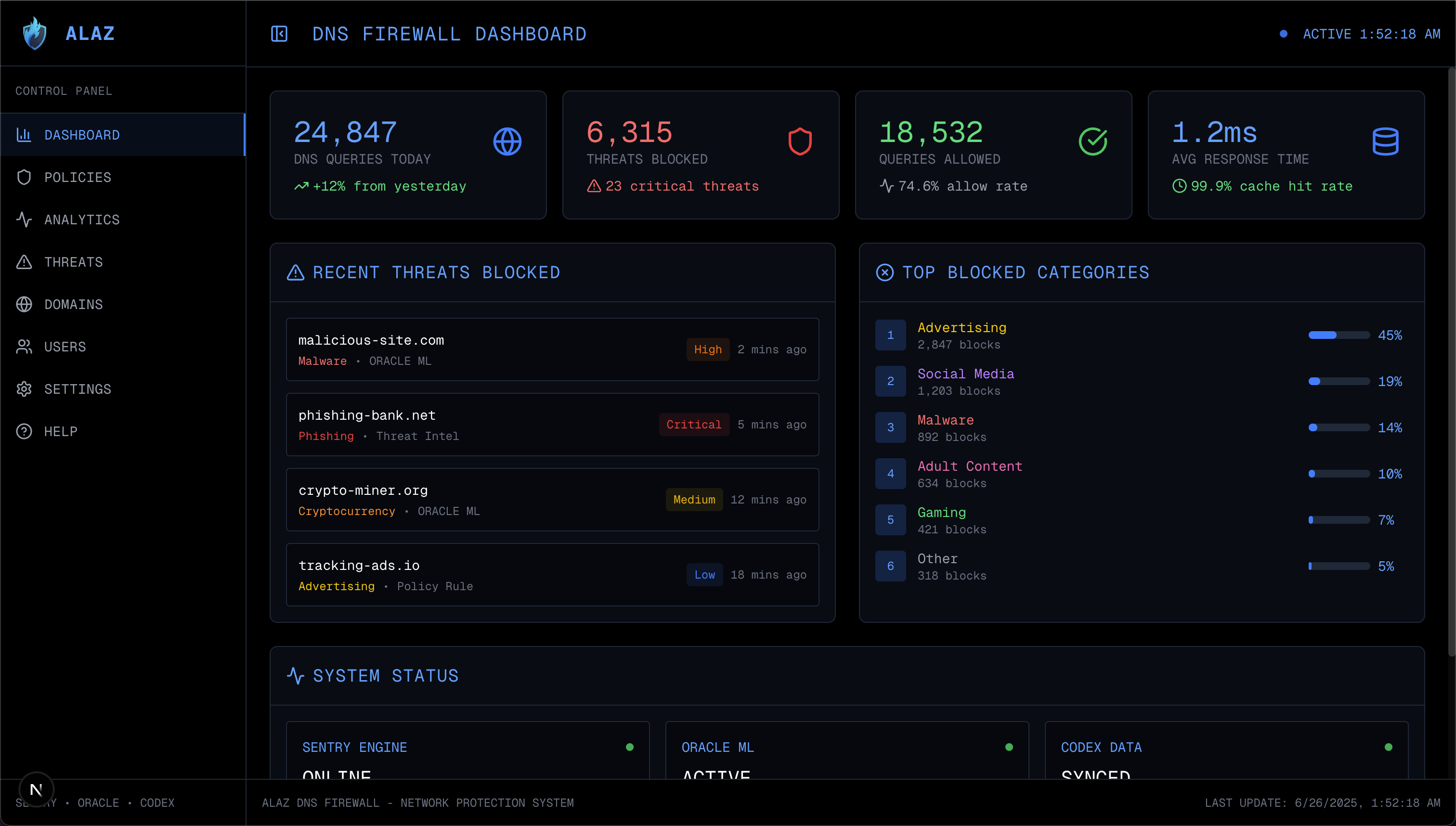 Dashboard Preview